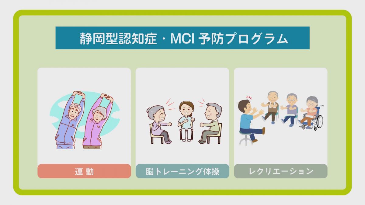 静岡型認知症・MCI予防プログラムイメージ図